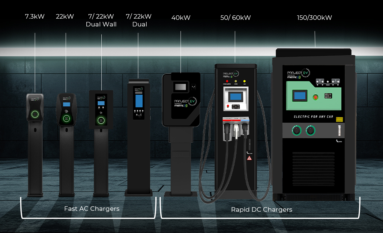 EV Chargers available from Metric